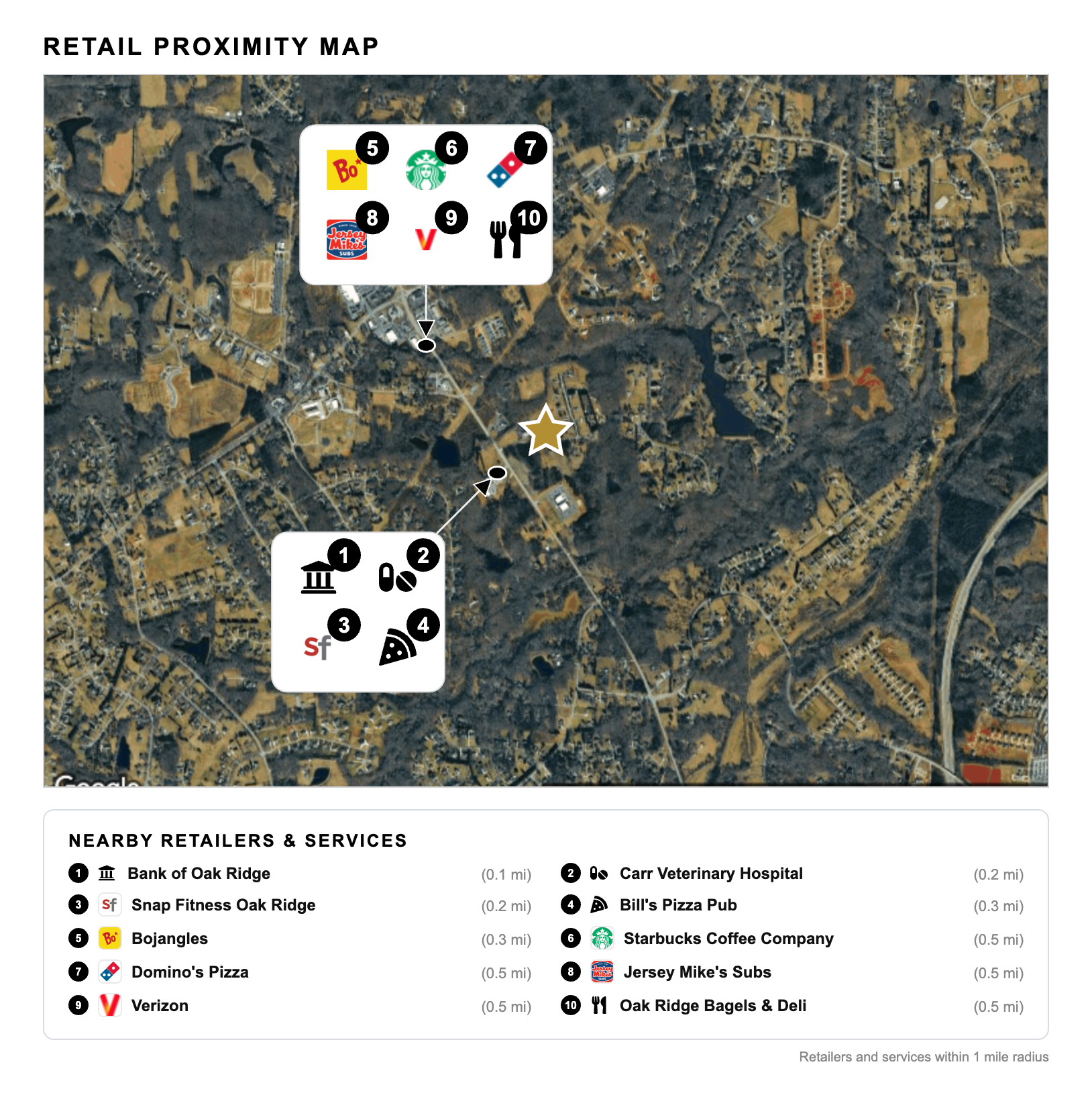 Retail proximity map — 1 mile radius
