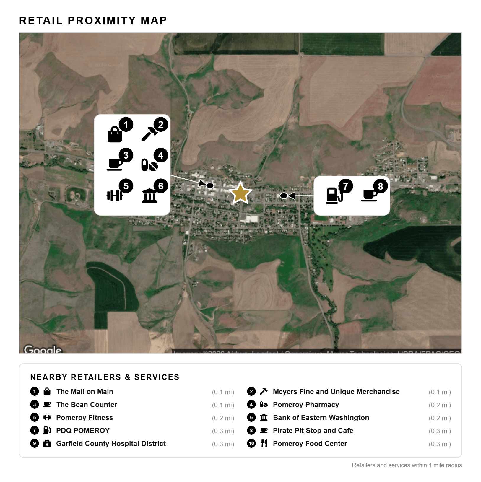 Retail proximity map — 1 mile radius